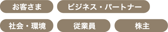 お客さま, ビジネス・パートナー, 社会・環境, 従業員, 株主