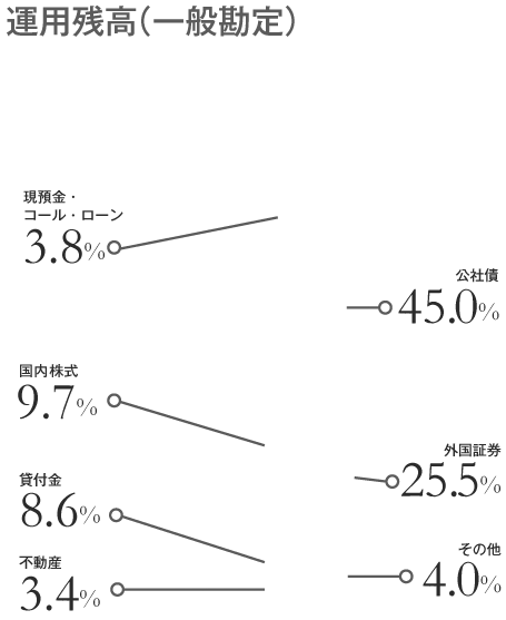 特徴:第一生命を知る:第一生命新卒採用2016