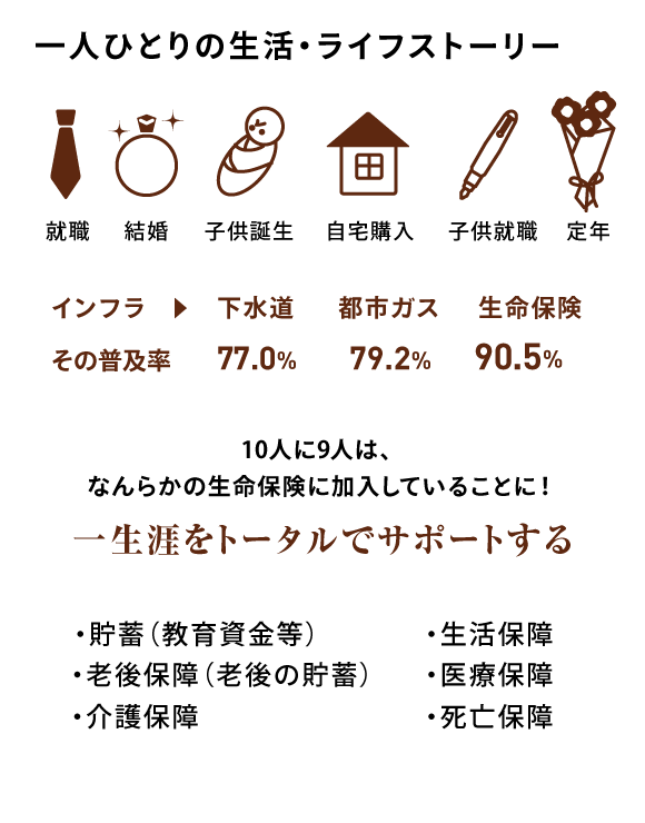 社会的役割 第一生命を知る 第一生命新卒採用16 社会的役割 第一生命を知る 第一生命新卒採用16