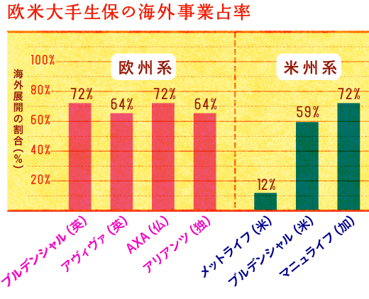 米生命保険協会