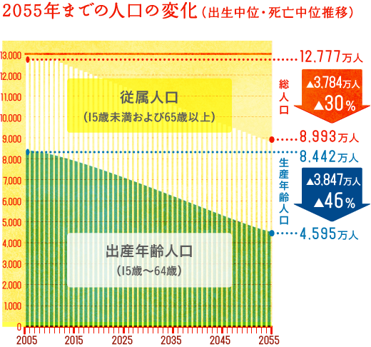 アメリカの生命保険業 DSXZQO5233358014082024000000-1