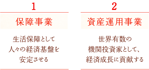 1 保障事業 生活保障として人々の経済基盤を安定させる 2 資産運用事業　世界有数の機関投資家として、経済成長に貢献する