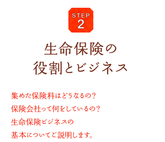 STEP2 生命保険の役割とビジネス 集めた保険料はどうなるの？保険会社って何をしているの？生命保険ビジネスの基本についてご説明します。