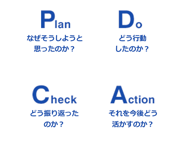 Plan なぜそうしようと思ったのか？　Do　どう行動したのか？　Check どう振り返ったのか？　Action それを今後どう活かすのか？