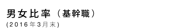 男女比率 （基幹職）（2016年3月末）