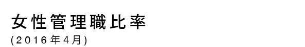 女性管理職比率（2016年4月）