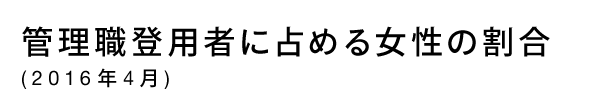 管理職登用者に占める女性の割合（2016年4月）