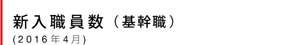 新入社員数 （基幹職）（2016年4月）